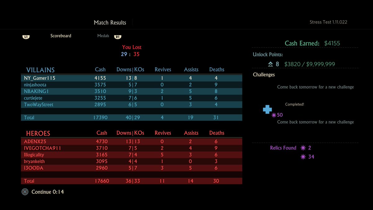 NYGamer's tweet photo. Maxed Out! #Uncharted4MultiplayerBeta #PS4share https://t.co/7rdVOt1TEV