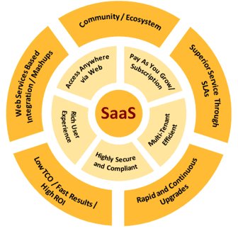 evincedev's tweet image. #SaaS Application Development– Everything you needed to know: goo.gl/gQ5h3i  #saasappdevelopment
