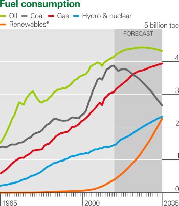 HelenWildsmith's tweet photo. Thanks @BP_plc for exploring #FasterTransition uncertainties - an #Aiming4 & @IIGCCnews ask: https://t.co/PuJuGHVywa https://t.co/QqNYd8O8jA