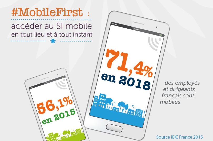 FrancinePLE's tweet image. Téléchargez le livre blanc @IDCFrance pour décrypter les enjeux du #MobileFirst : discover.mitel.com/Foliateam.html… @Mitel_FR