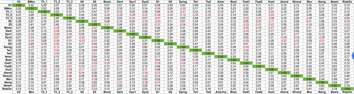 andreadilo72's tweet photo. my correlation strategies https://t.co/6iDrw6ur4m https://t.co/40OeGXlsDl