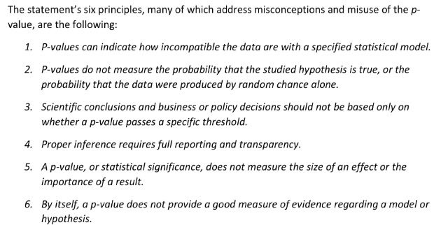 The American Statistical Associations statement on p-values, highlighted by these principles amstat.org/newsroom/press…