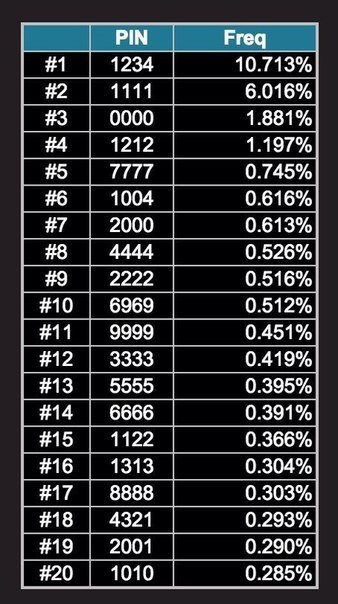 Кодингиз буерда борми?)