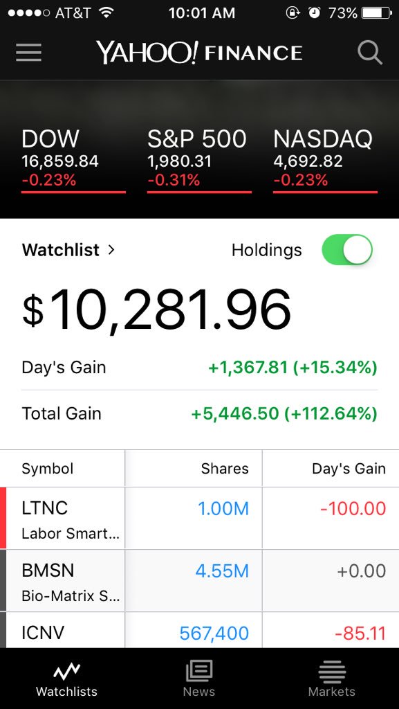 GTQ_Trader's tweet photo. Last week #Profit $10,281.96 -> #TotalGain https://t.co/TQsh2uCgvW