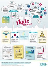 Zijn Agile projecten te besturen? Lees onze visie #agile #scrum vka.nl/visie-agile-be…