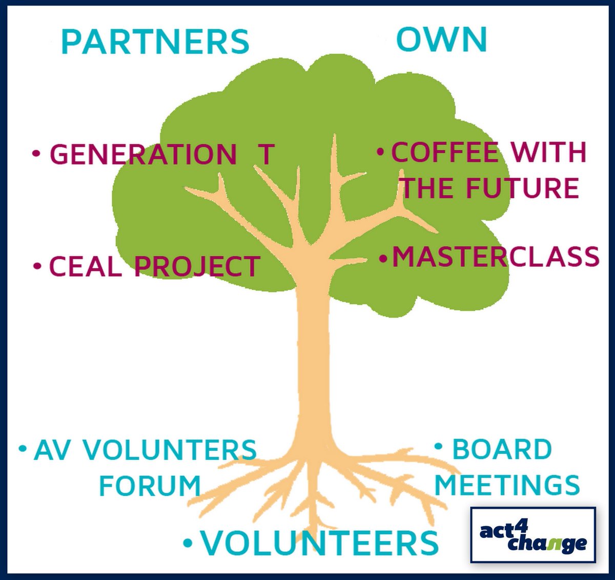 act4changeBE's tweet photo. #Act4Change #sustainability #mondaymotivation #networking #volunteering https://t.co/WVAo3JjYwl