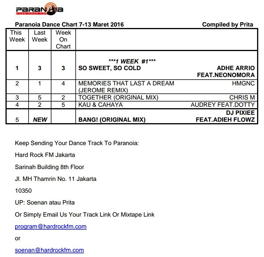 Paranoia DC
@adhearrio <a href="/neonomora/">NEONOMORA</a> <a href="/Homogenicworld/">HMGNC</a> @JeromeJavabass @K_Prabawa <a href="/audreyslsabila/">Audrey</a> <a href="/Dj_Pixiee/">Rhenna Gautama</a> <a href="/AdiehFlowz/">Adieh Flowz</a>
