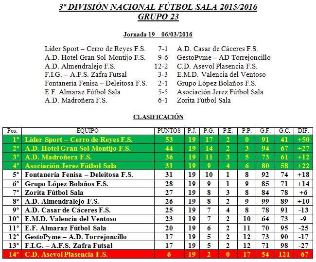 Resultados y clasificación jornada 19