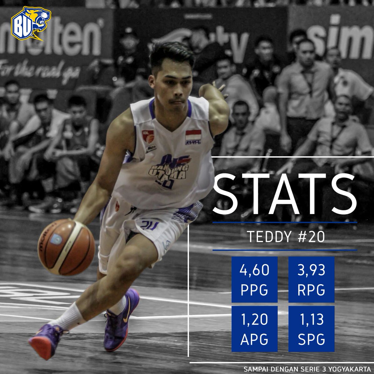 BdgUtamaAkademi's tweet photo. #seninstatistik
Statistik @teddyars hingga seri 3 Yogyakarta #writethefuture https://t.co/PsOP30EuHn