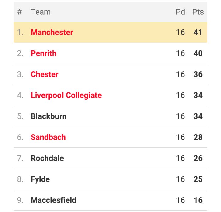 ManchesterRugby's tweet photo. @MColtsAcademy Well here's a cut-out-and-keep reminder! https://t.co/KaqNNh9kHq