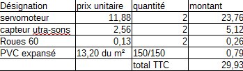 groupe3a1's tweet photo. Voici la liste de nos achats pour notre rebot . #flavie https://t.co/YmESxXg8iR
