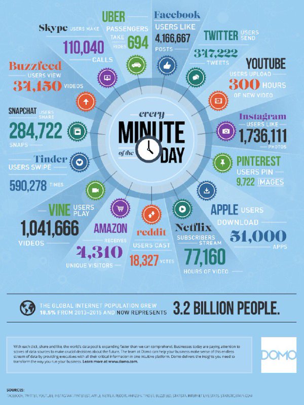 RT <a href="/en_pazarlama/">EN Pazarlama</a>: İnternette 1 Dakika...
enpazarlama.com
#internet #1dakika