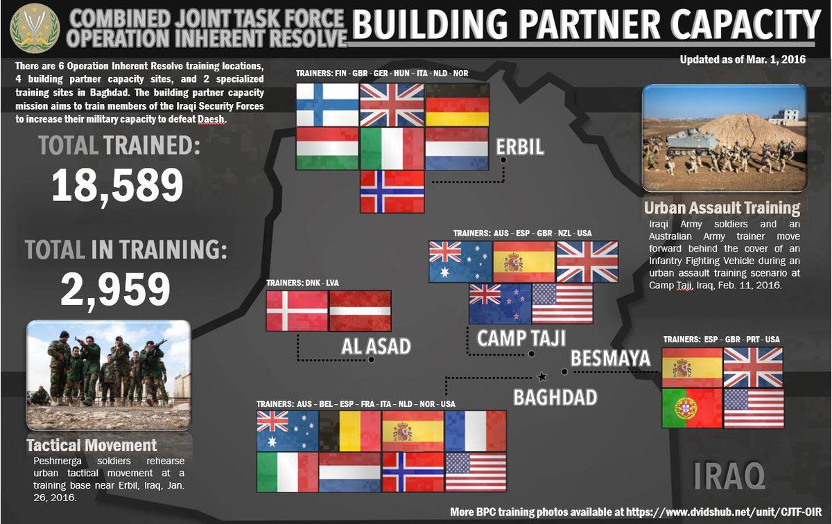 Defensagob's tweet photo. Así avanzan los entrenamientos en #OperationInherentResolve contra el terrorismo #yihadista #NoToDaesh #Infografía https://t.co/zHqiSI2a2W