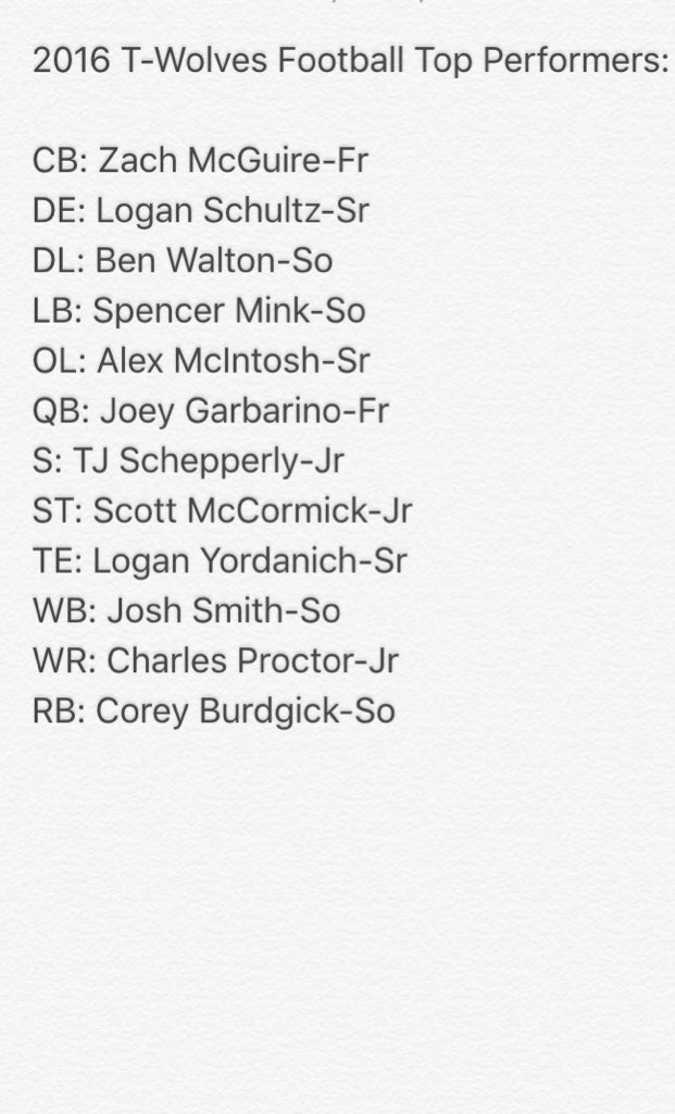 NorthwoodSnC's tweet photo. @The_WOOD_FB Winter Strength and Conditioning Combine Top Performers by position group. #TwolvesCombine #GoMAD https://t.co/hGatrXT0hm
