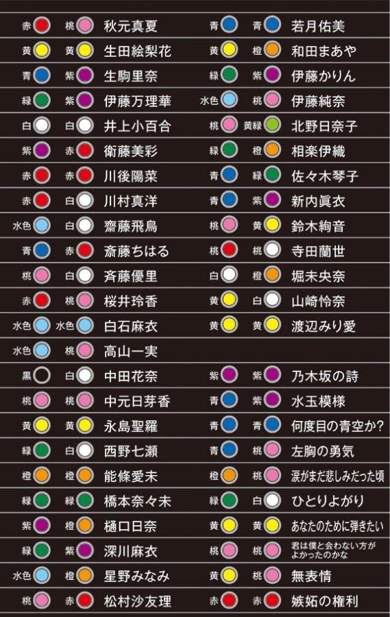 O Xrhsths 生田 なまた Don Sto Twitter 乃木坂ペンライトカラー 一覧 ライブに行かれる際などに 参考にしていただければと 乃木坂46 T Co Leedhupypd O Xrhsths 生田 なまた Don Sto Twitter 乃木坂ペンライトカラー 一覧 ライブに行かれる際などに 参考にしていただければと 乃木坂46 T Co Leedhupypd