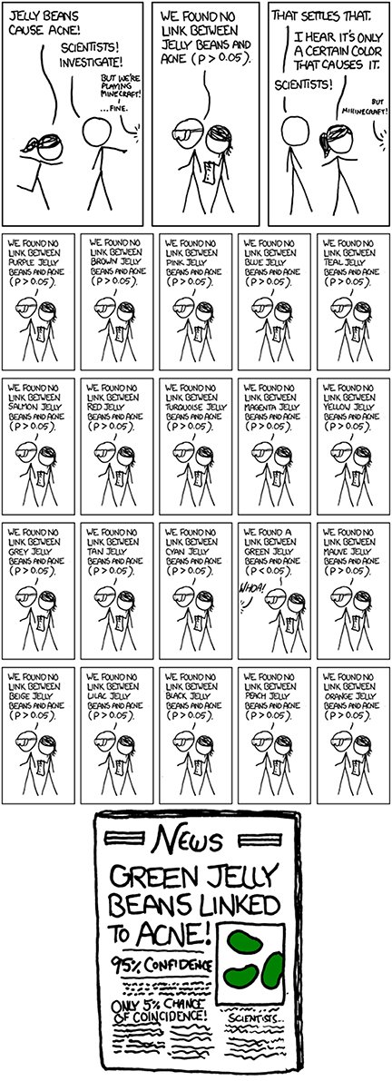 FrontPsychol's tweet image. Awesome explanation of #DataSnooping by @xkcdComic  | cited in new @FrontPsychol paper: fron.tiers.in/go/DKJoVy