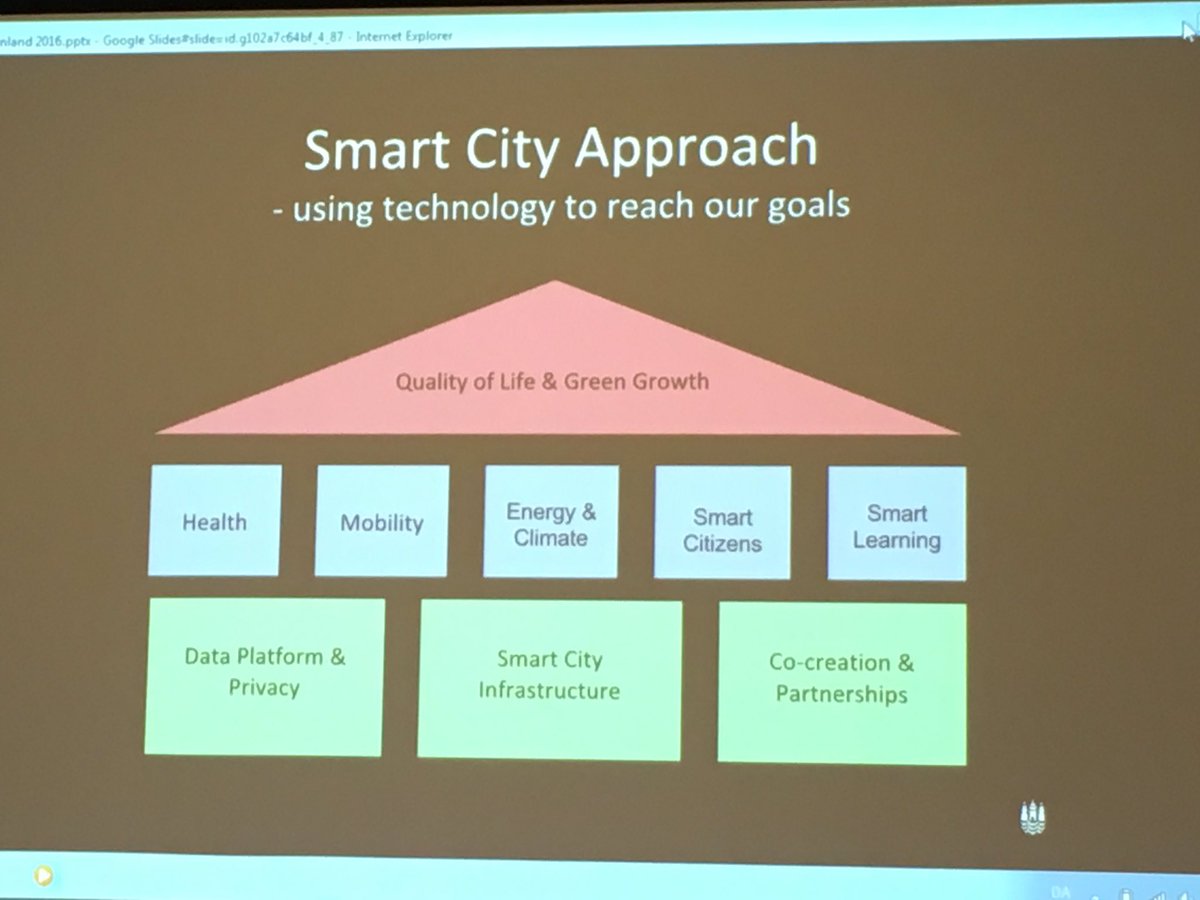 MaaritVuorela's tweet photo. #cphsolutionslab aiming for good life&green growth #aiatampere #6Aika @ramboll_fi sharing knowhow https://t.co/pGz5XOV4Ib