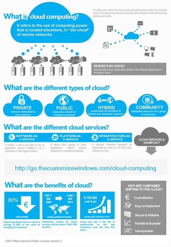 skyometrix's tweet image. #Cloudcomputing for rookies! ;)