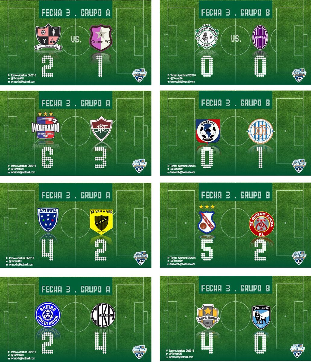 Resultados Fecha 3