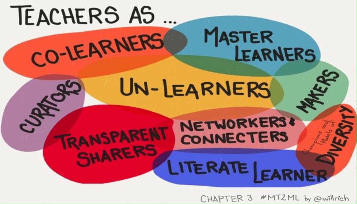 jrichea's tweet photo. Great visual prompt @tina_zita - 'modern' teaching from #mt2ml
#peel21st https://t.co/fuwwscMMGe