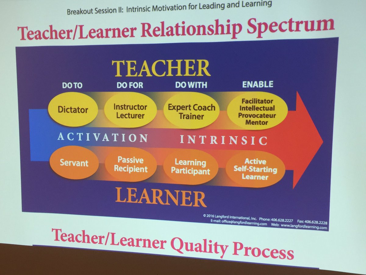 PrincipalBaltes's tweet image. #wyoedchat #wyadvanced #langfordlearning #Motivation!!!