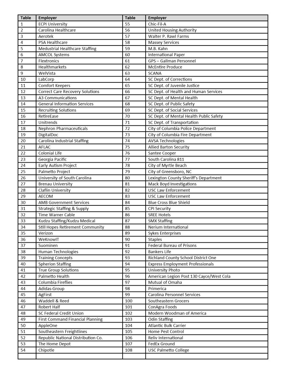 SCMidJobFair's tweet image. Want a heads up of where to find the employers you&apos;re looking for on Wednesday? Here is the map of the event floor.