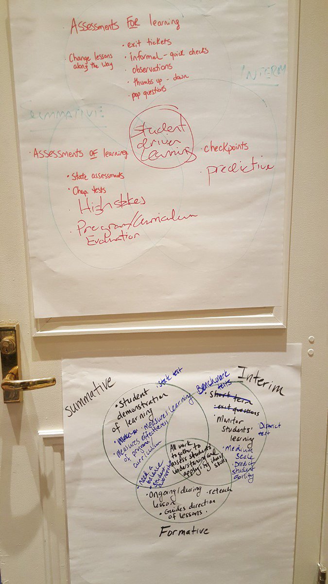 Clarifying summative, formative, interim assessments #nweafusion