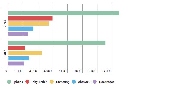 guiaempresas's tweet image. Evolución del #ecommerce para 2016
goo.gl/0DDSiu (con @MyTelecom_es)