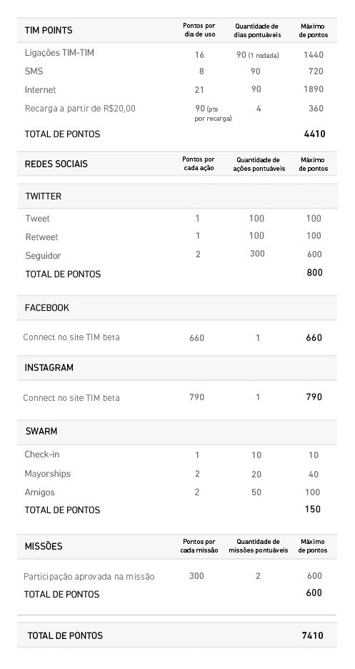 Neuza TIM BETA tweet media