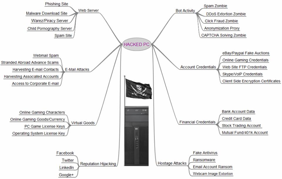 wittypriash's tweet photo. So u think hacked PC with no data is worthless ?
THINK AGAIN ! #Secnic, visit us at https://t.co/sdVgQmzPKW https://t.co/KDCI2R3hGA