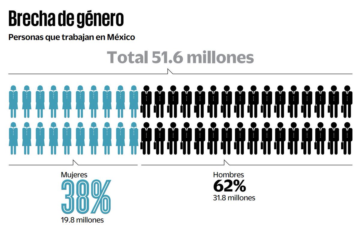 El Universal DATA tweet media