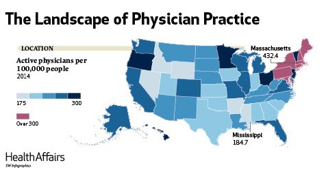 Health_Affairs's tweet image. Check out new #DataGraphic on Landscape of #Physician Practice bit.ly/1oBJIxH