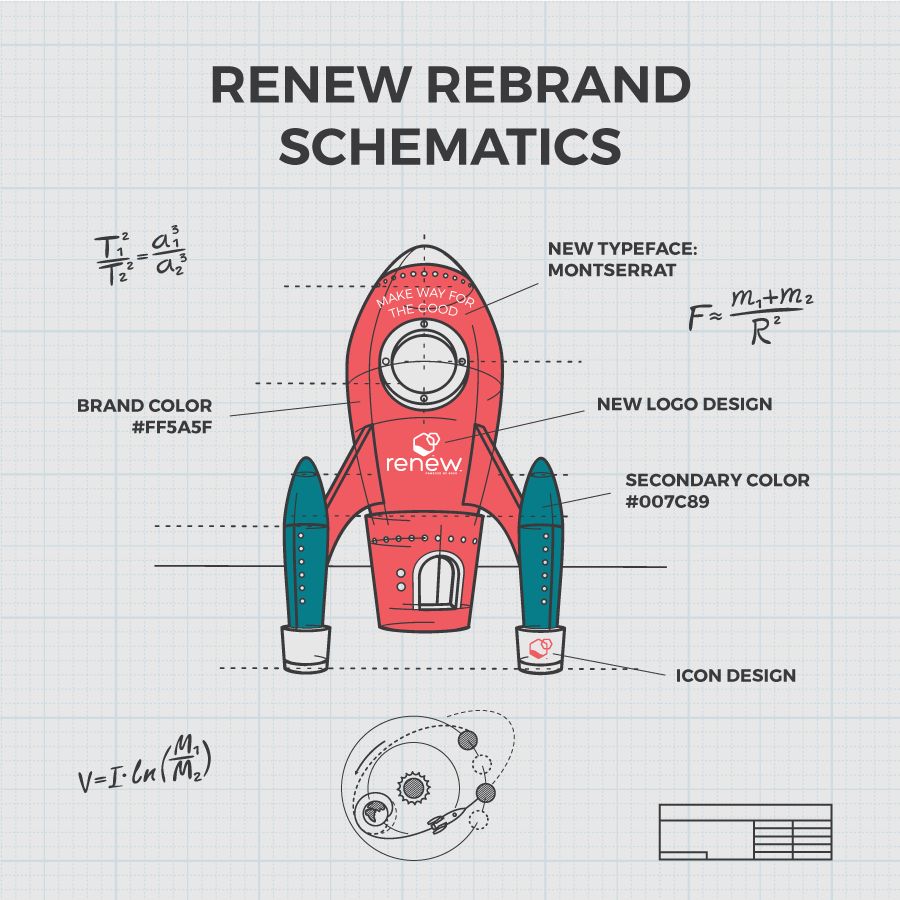 SOZOGlobal_Inc's tweet photo. New look, new direction! Renew is beautifully designed and easier to share, check it out: https://t.co/wd5XtshXkj https://t.co/hKb3cpGF0y
