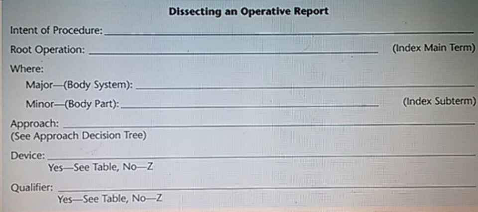 xHollyJ's tweet image. When you actually understand this !! It's only wk 2 so who knows how it will go! lol #mbc #devry #medcoding
