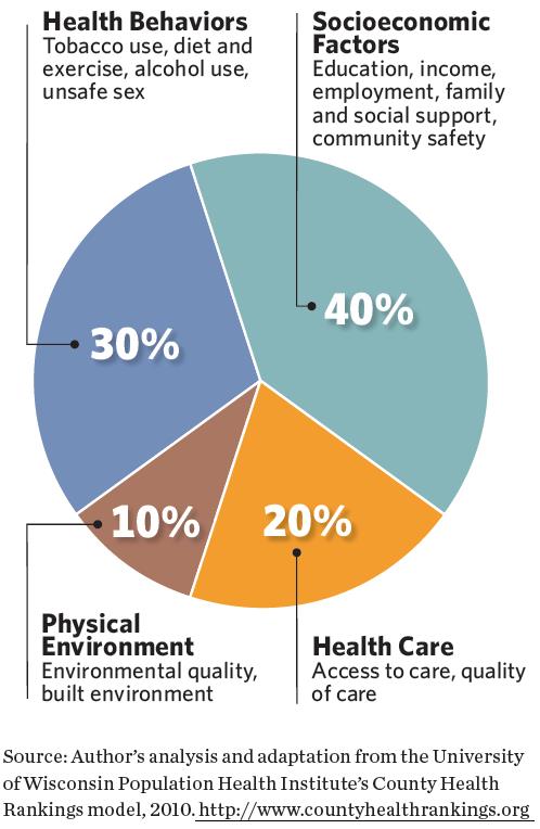 calwellness's tweet photo. READ! "Innovations in #HealthEquity and Health #Philanthropy" - @GIHealth_CEO https://t.co/pnEowkh6j3 #SDOH https://t.co/jg0vv7xdQ4