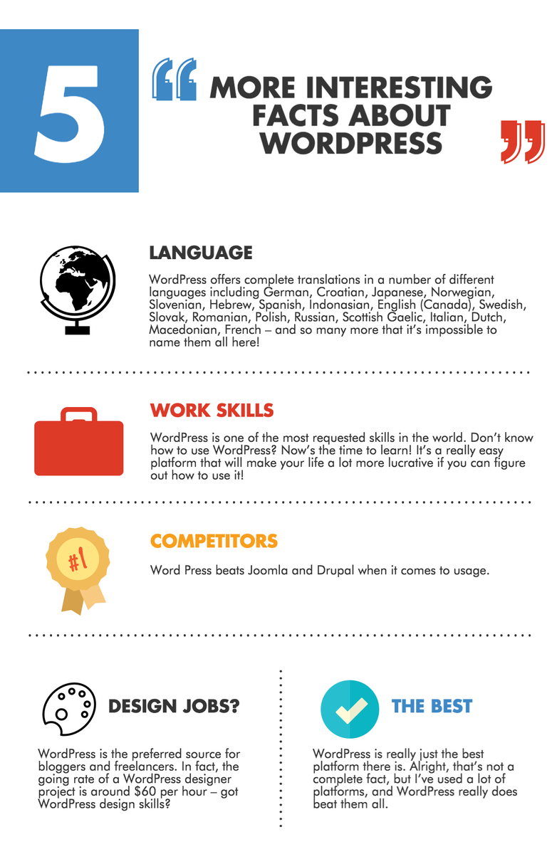Codastar_Design's tweet photo. Here's 5 more interesting facts about Wordpress https://t.co/dpiVqnyGOZ