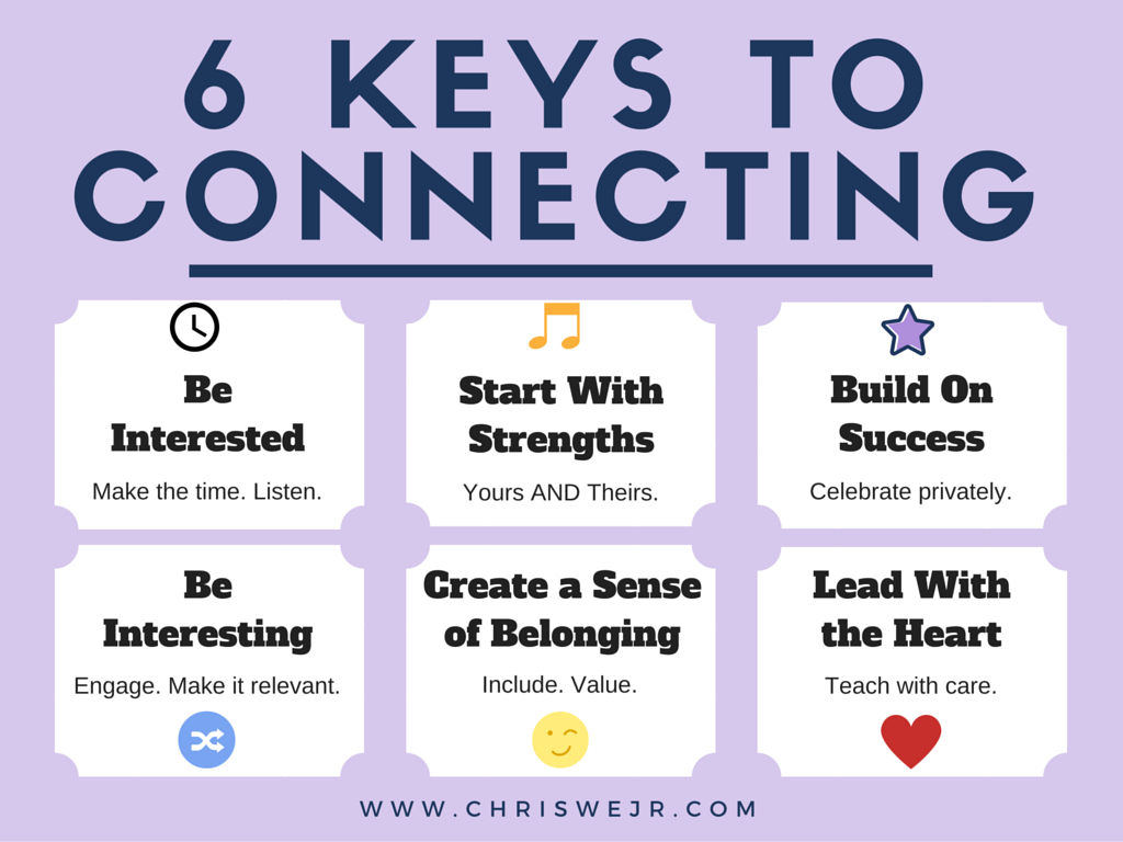ChrisWejr's tweet photo. 6 Keys to Connecting with students. #think35 https://t.co/HtfQfnEkrR
