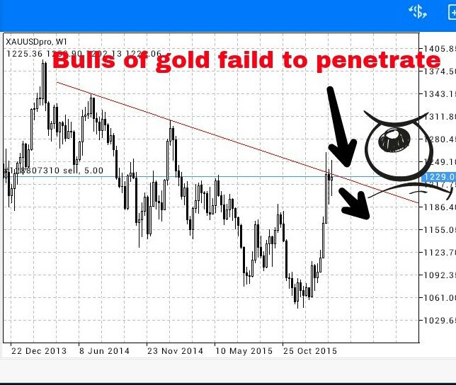 HassanElhadedy's tweet photo. #gold #technicalanalysis #wallstreejournal https://t.co/UwePXorJnU
