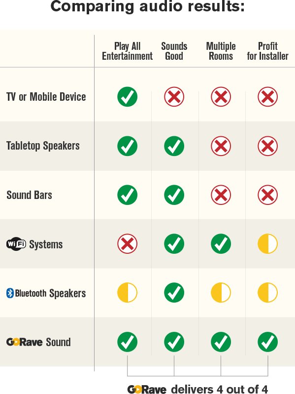 LevvenAudio's tweet photo. Comparing audio results – world's first "4 out of 4" score https://t.co/HTrR9qIu9j https://t.co/1qFwLJ7ytR