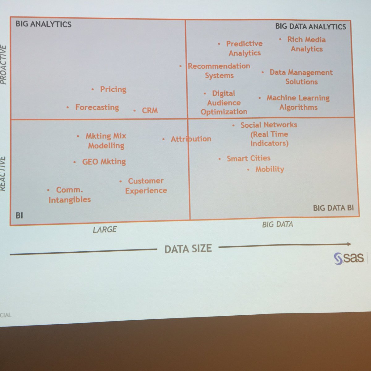 MadridGeekGirls's tweet photo. Data y Analytics #MGGHUB El analista no tiene que estar limitado por la técnica https://t.co/SIfCpeO24V