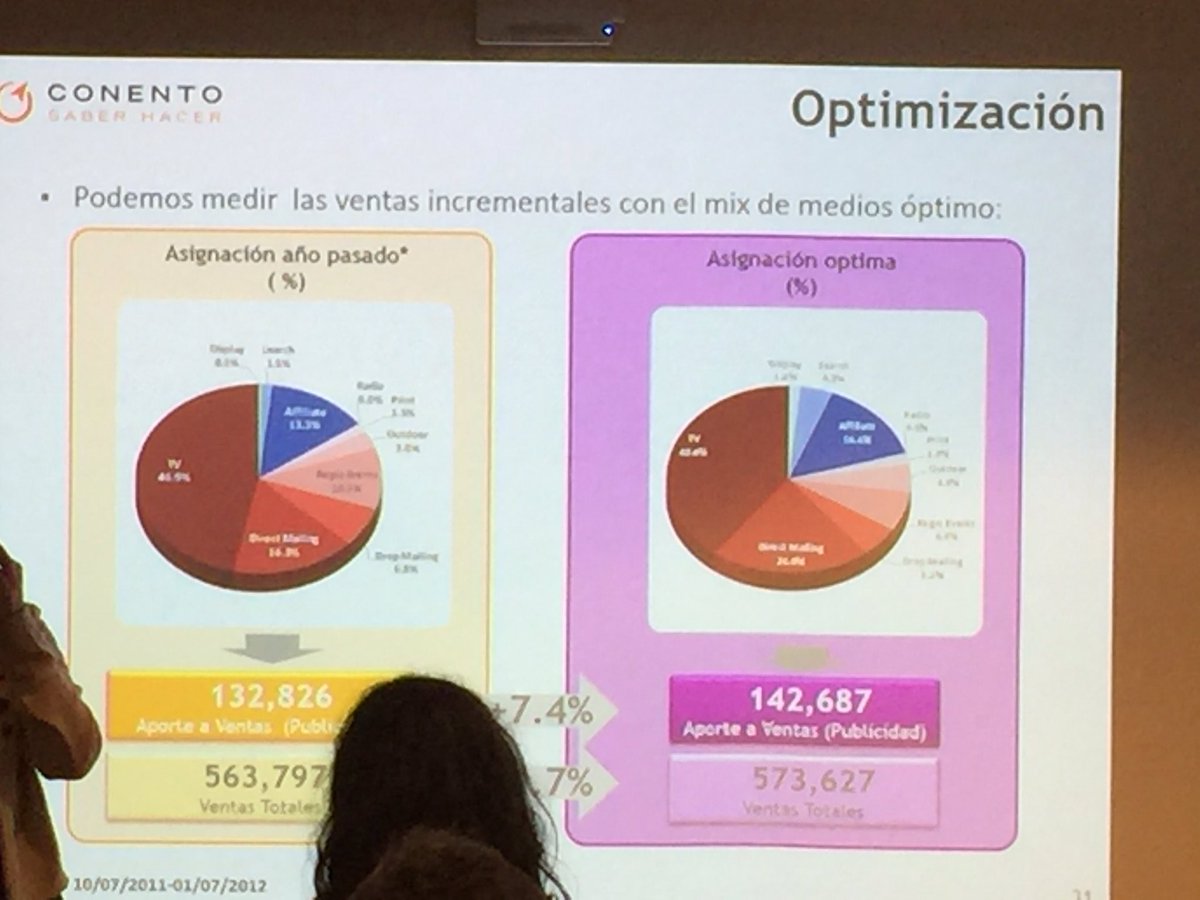mjcachon's tweet photo. Matemáticas para optimizar las ventas #mgghub https://t.co/bQm8sCkecb