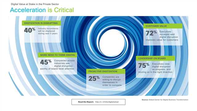 CiscoCasey's tweet photo. Transform the user experience with new digital solutions to accelerate... https://t.co/2lkyo1833t https://t.co/nT04NFcnHX
