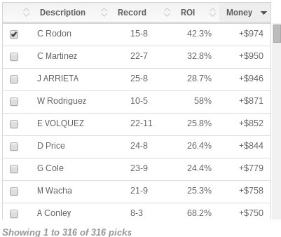 Bet_Labs's tweet photo. Carlos Rodon of the #WhiteSox was the most profitable pitcher to bet on in 2015. #MLBPrep https://t.co/NpRmh9CgU8