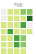 EricSSartorius's tweet photo. That moment your coding streak ends at 28 days because you forgot that yesterday's commit was to a fork. @github https://t.co/3qm3crDQL4