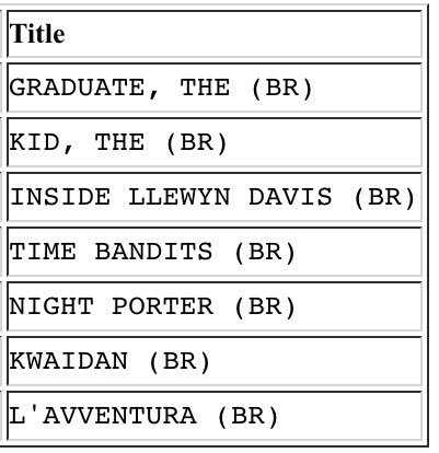 CriterionDigest's tweet image. Really excited for this box to show up.