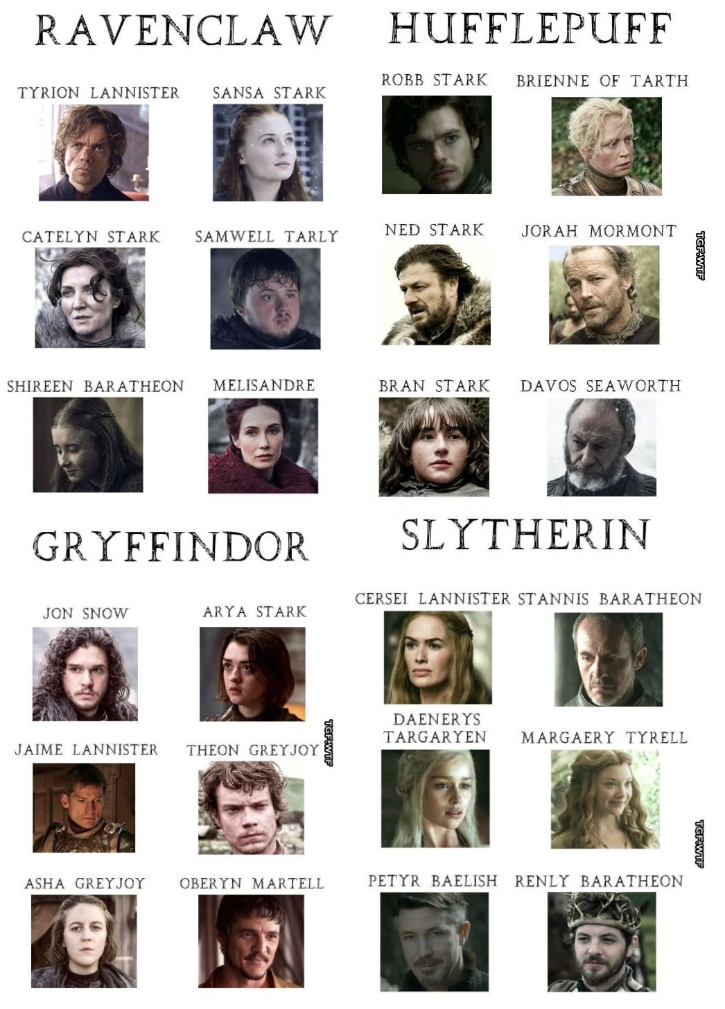 تويتر \ Winter is Coming على تويتر: "Someone sorted #GameofThrones  characters into Hogwarts houses. I explain how it's all wrong:  https://t.co/JipgM280S3 https://t.co/vbDQVFOMbP"