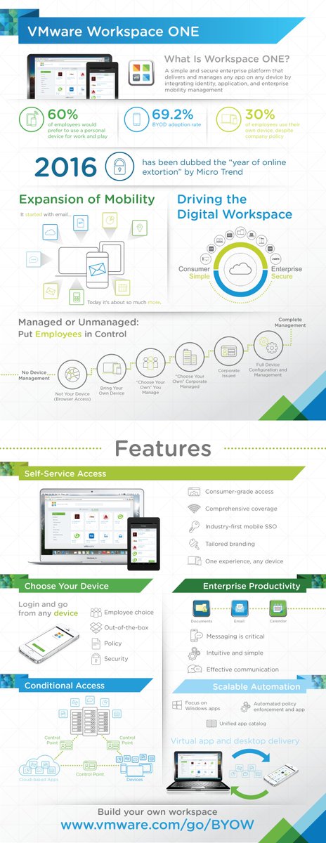 WorkspaceONE tweet picture