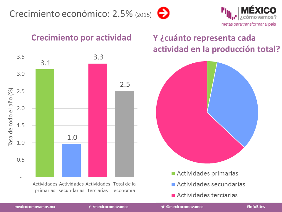 MexicoComoVamos tweet picture