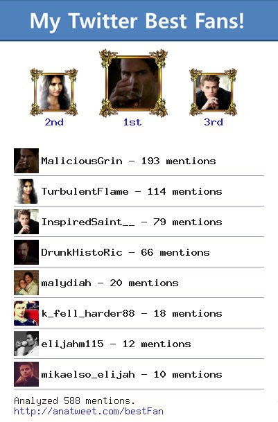 ChangedPetrova's tweet photo. [My Best Fans] @MaliciousGrin @TurbulentFlame @InspiredSaint__ @DrunkHistoRic @malydiah via https://t.co/wUlwMuW5yg https://t.co/eJHpJqdHnL