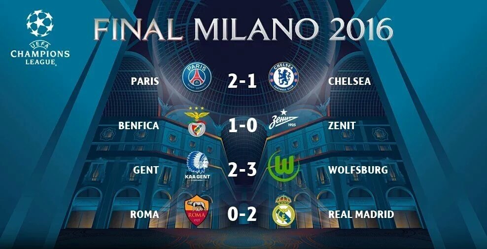 BetCima's tweet photo. Estos son los resultados de la jornada de @ChampionsLeague. https://t.co/SE0fF8RCgs